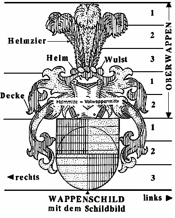 Vollwappen-Muster